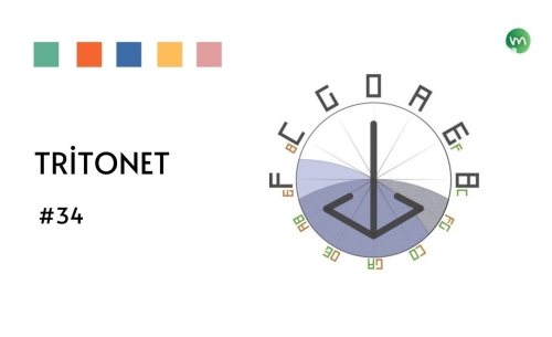 Müzikal Hesap Makinesi: Tritonet