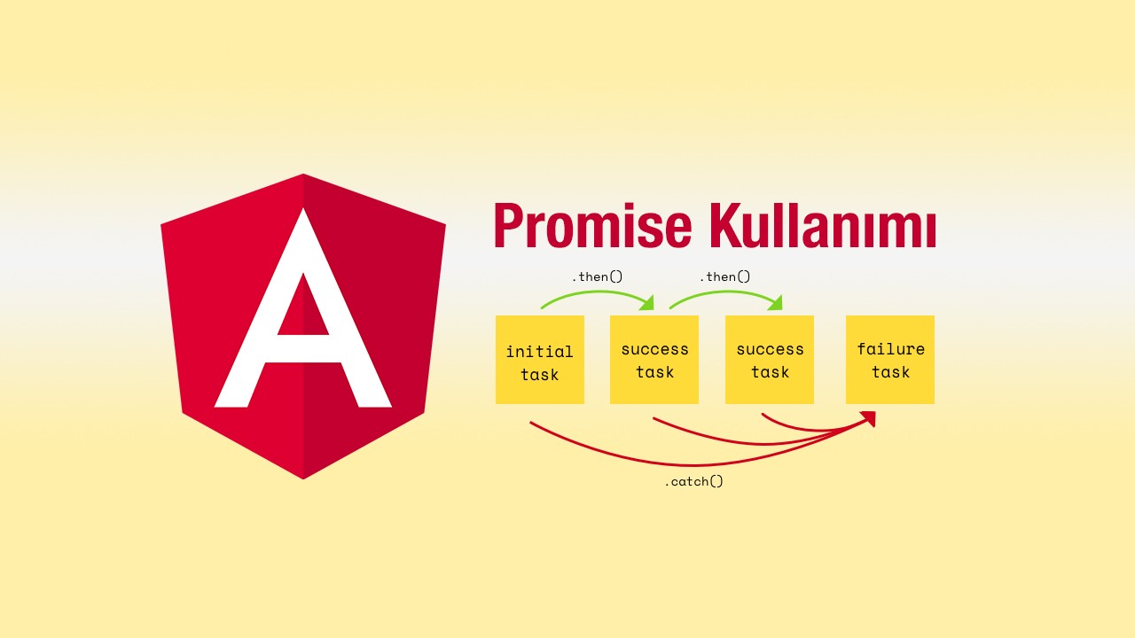 Angular'da işlemlerimizi bir sıraya göre yaptırma - Promise kullanımı
