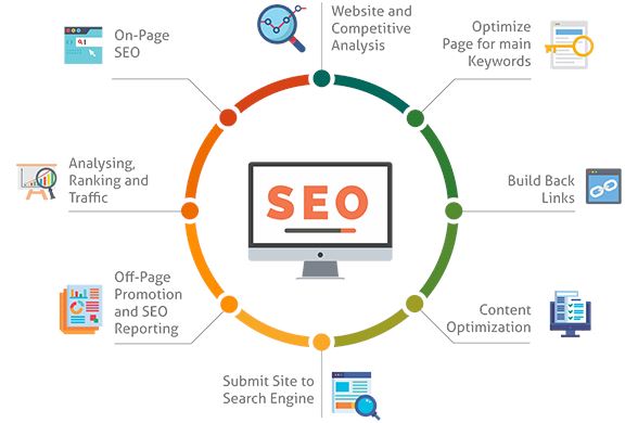 Site içi Seo