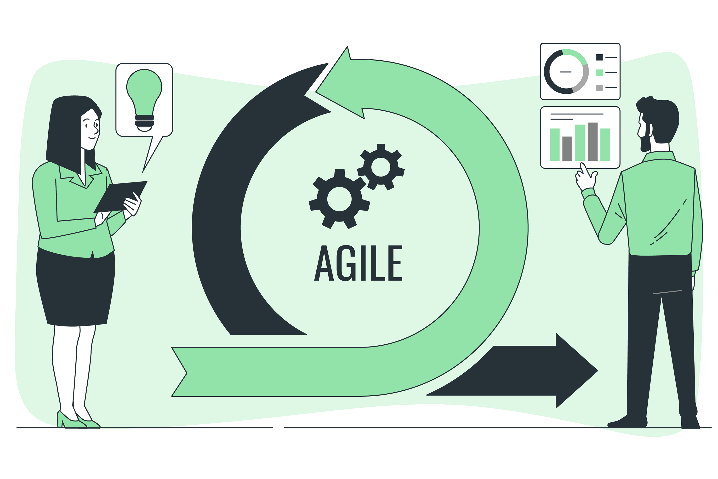 Agile (Atik yazılım geliştirme) Nedir?
