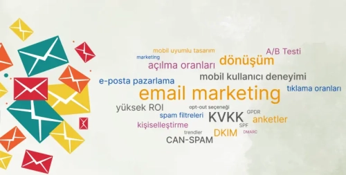 E-Mail Marketing