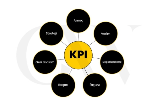 KPI Nedir