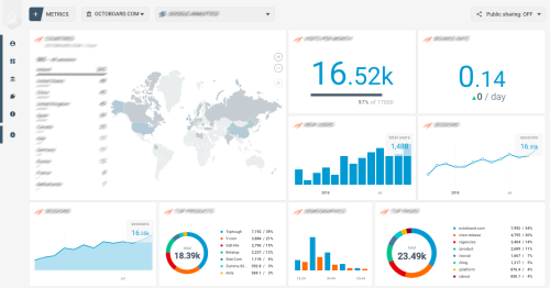 MOZ Analytics Nedir? Özellikleri ve Kullanım Alanları