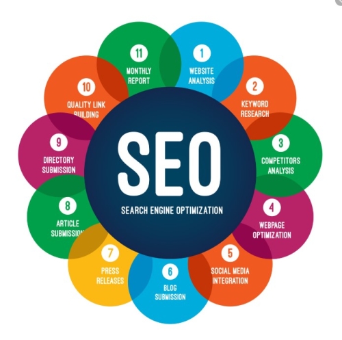 SEO Nedir? SEO Nasıl Yapılır?