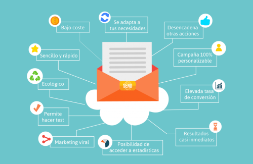 Toplu Mail Gönderme