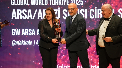 Global World Türkiye